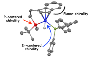 molecular wire